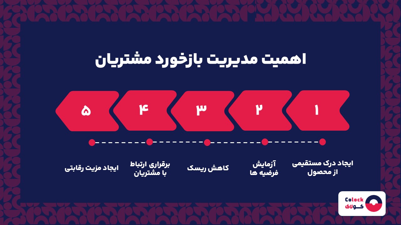 اهمیت مدیریت بازخورد مشتری