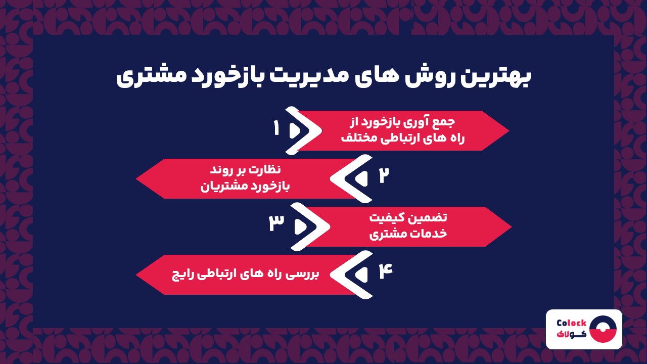 بهترین روش های مدیریت بازخورد مشتری