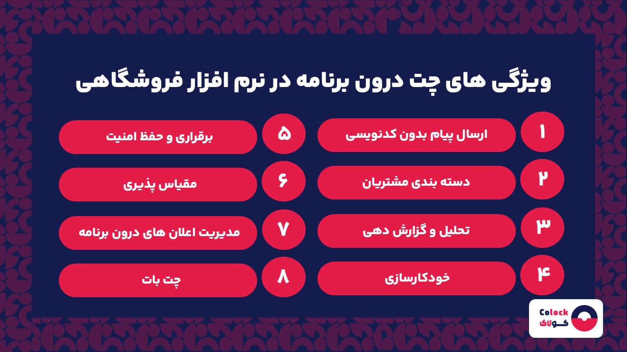 ویژگی های چت درون برنامه در نرم افزار فروشگاهی