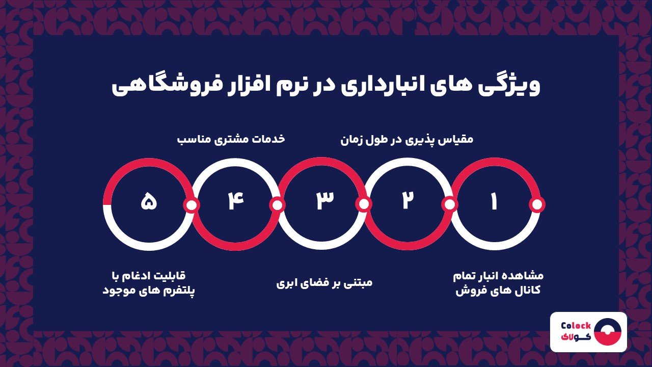 ویژگی های انبارداری در نرم افزار فروشگاهی
