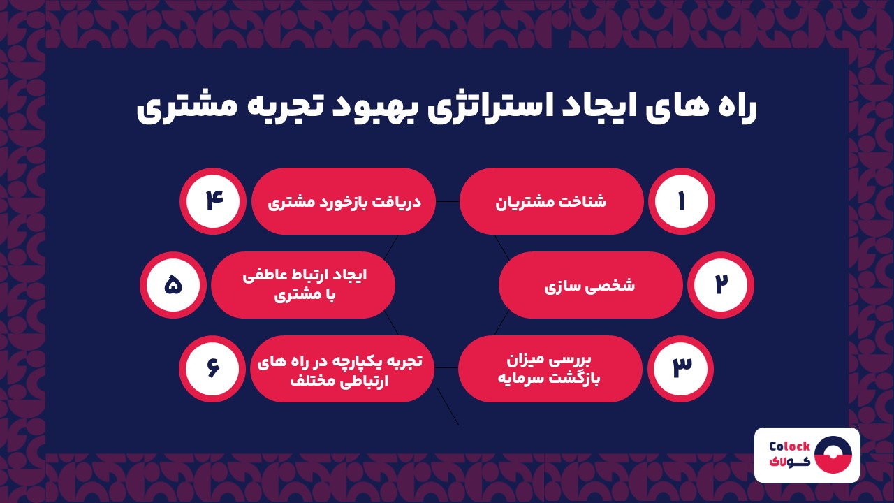 روش های ایجاد استراتژی بهبود تجربه مشتری