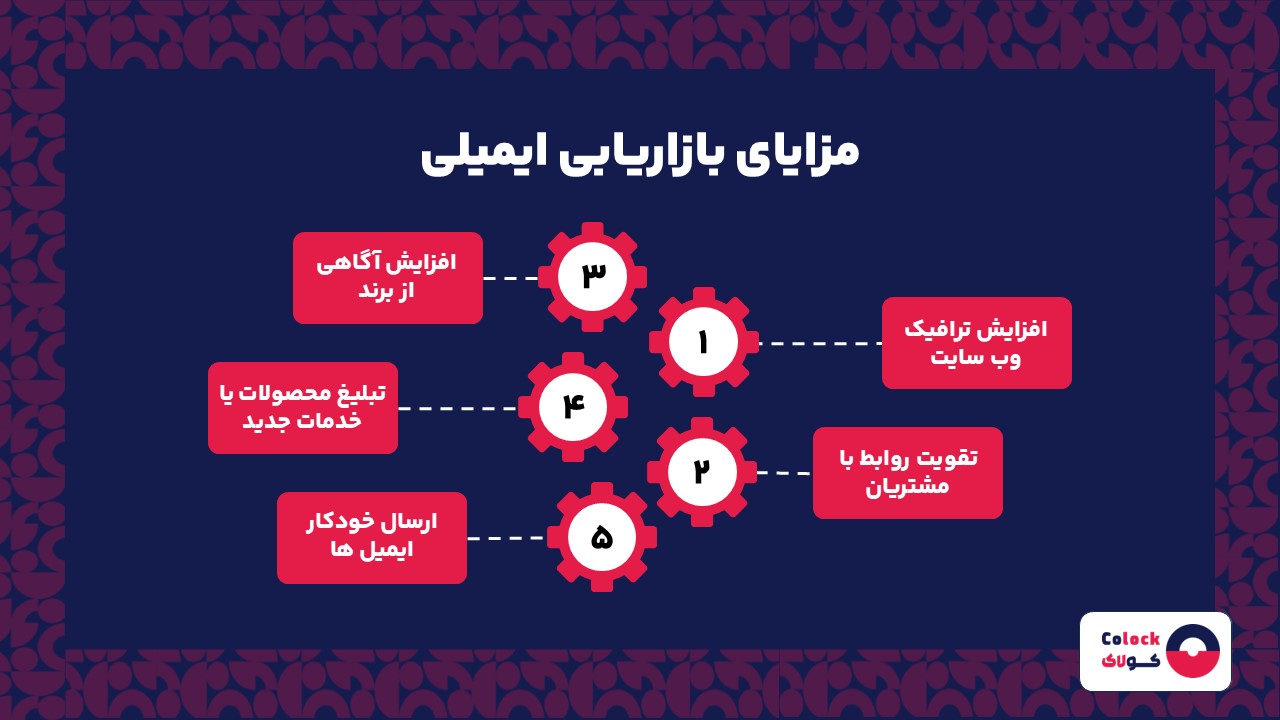 مزایای بازاریابی ایمیلی