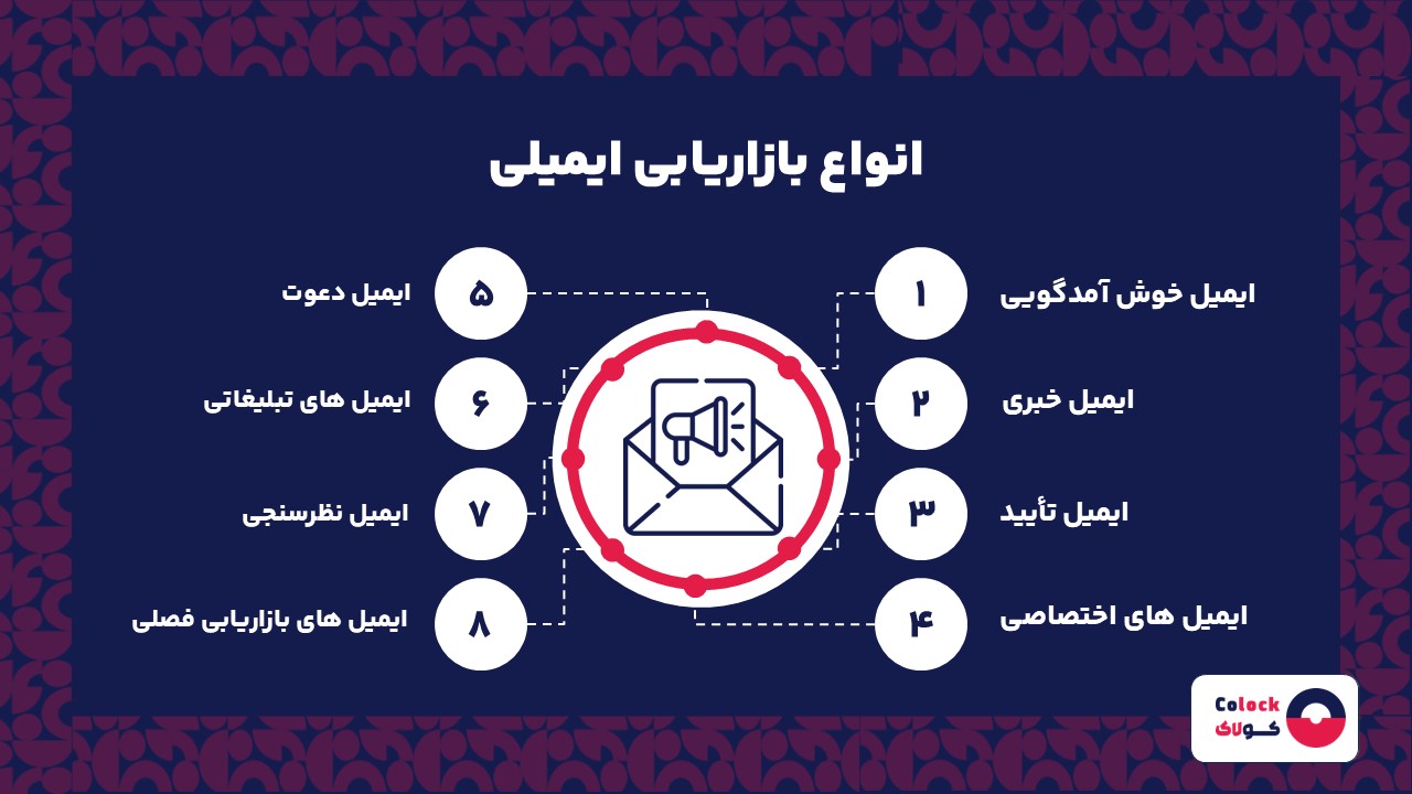 انواع بازاریابی ایمیلی