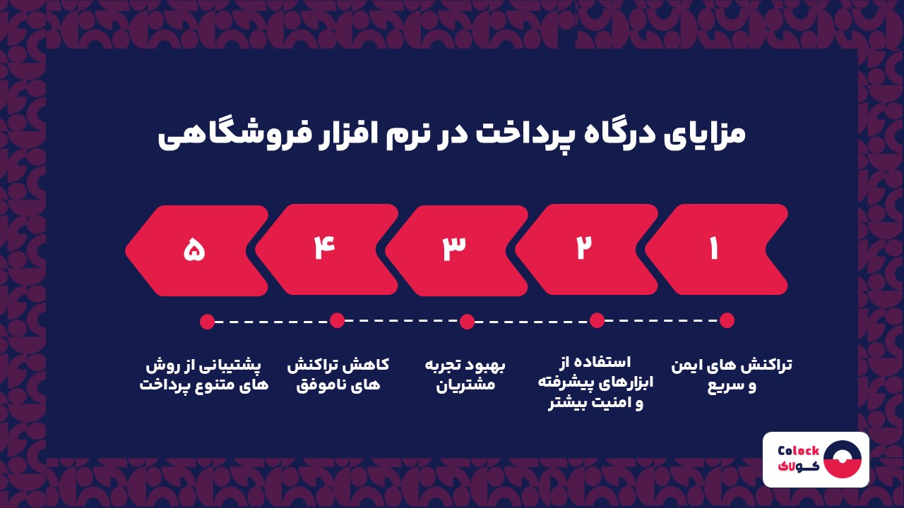 مزایای درگاه پرداخت در نرم افزار فروشگاهی