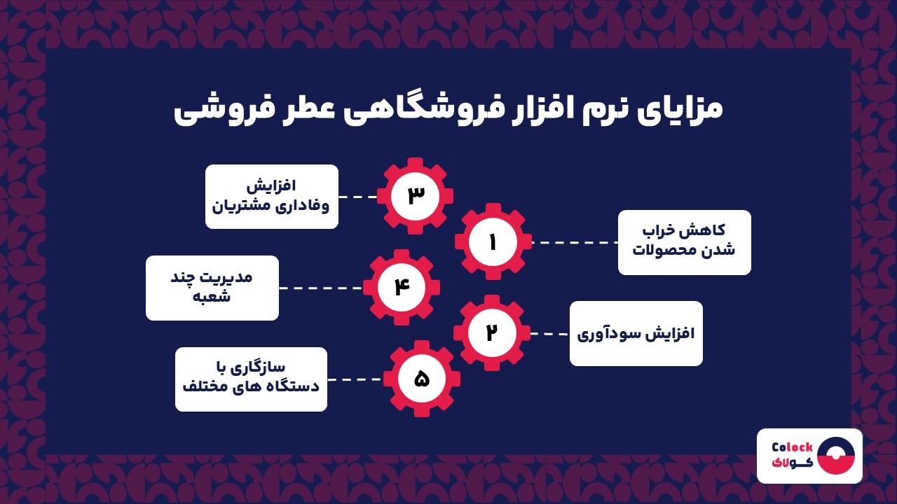 مزایای نرم افزار فروشگاهی عطر فروشی