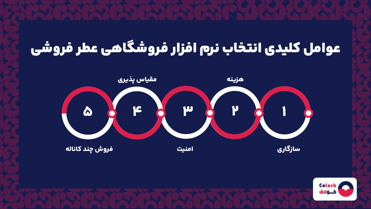 عوامل کلیدی انتخاب نرم افزار فروشگاهی عطر فروشی